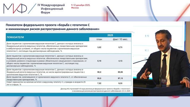 Лечение хронического гепатита С в России꞉ итоги 2025 и ожидания от 2026 года