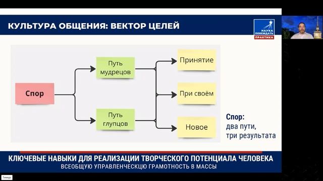 Правила спора