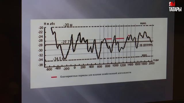 Евгений Пигарёв: "На пике Золотой Орды воды Каспия способствовали земледелию" #татары #история