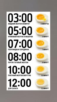 Таблица времени варки яиц