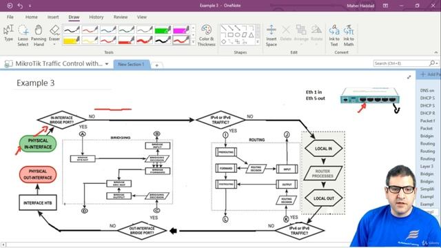 011. MikroTik Packet flow - Examples [RU]