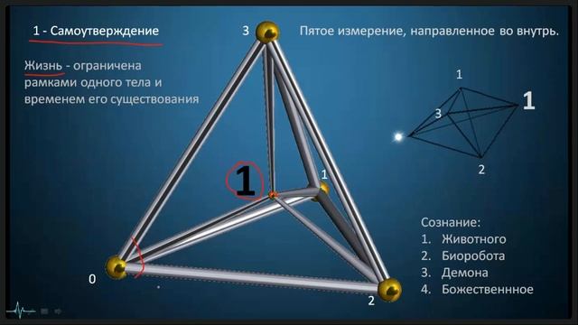 Тема 12 Конструктивное Мышление -  Курс 2025 года