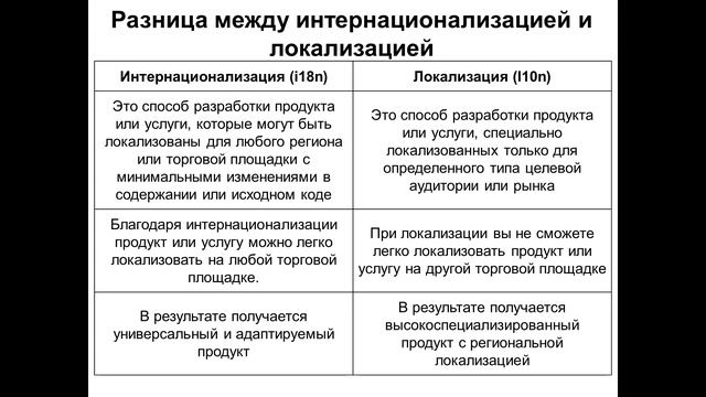 ПЧМИ - лекция №8