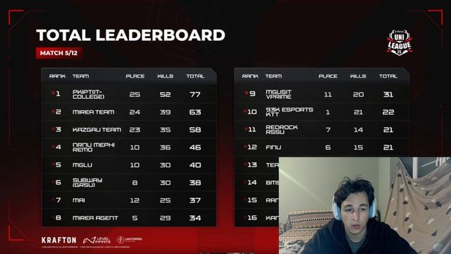 Итоги отборочного турнира Uni League 2025