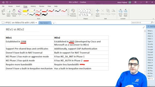 026. Difference between IKEv1 and IKEv2 [RU]