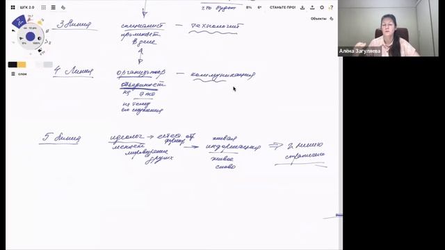 Идеология: истинная и ложная. Как это работает?