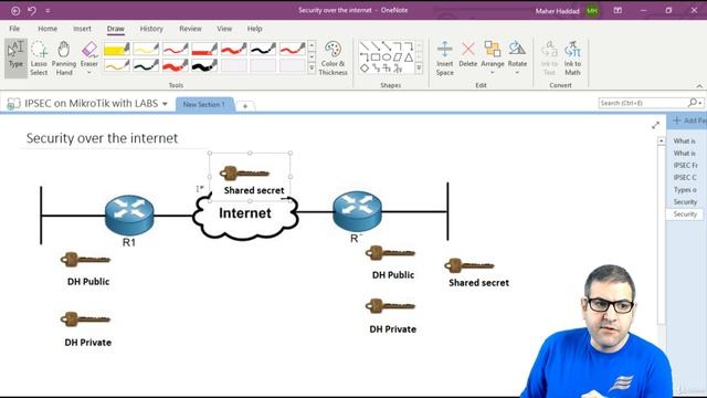 015. Security over the internet using IPSEC [RU]
