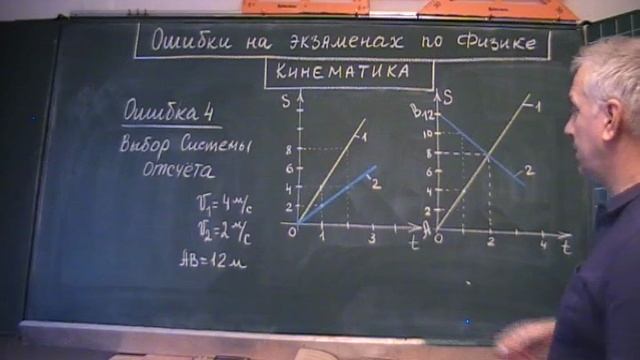 Кинематика. Ошибка 4