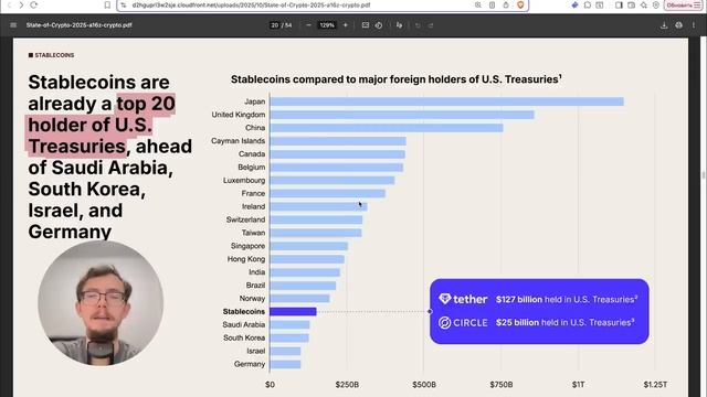 Что ждёт крипту в 2026？ Инсайды от китов с $46 млрд. Отчёт a16z
