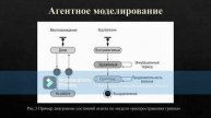 Имитационное моделирование и метод Монте-Карло при принятии решений, Виноградов И.М гр. 20178