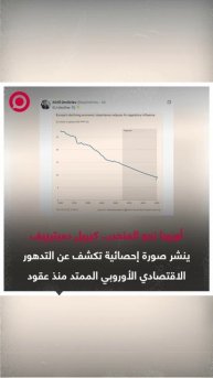 المبعوث الروسي كيريل دميترييف يكشف بتصوير إحصائي تراجع الاقتصاد الأوروبي عبر العقود