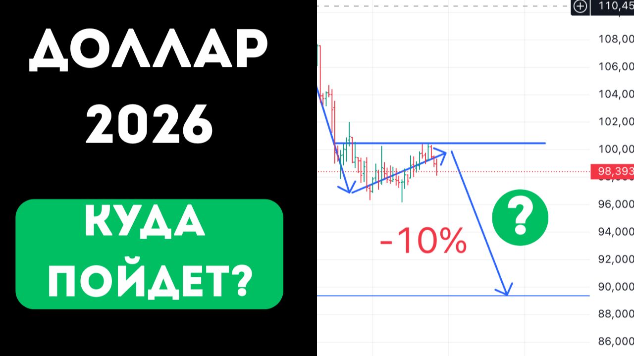 Прогноз Доллара на 2026: Трамп, ФРС и Медвежий Флаг | Технический Анализ