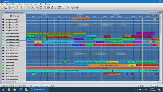 Дефицит оснастки и немного о приоритетах
