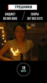 Самые дорогие фильмы 2025. ТОП 20 (20-16 места).