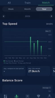Тренды INSAIT JOY: как увидеть прогресс за неделю, месяц и год