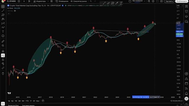 ⚠️ БИТКОИН - ПОДМЕНА РЕАЛЬНОСТИ | АЛЬТКОИНЫ