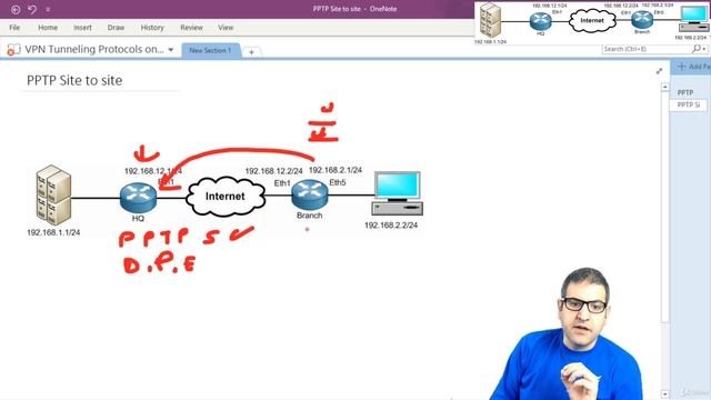 003. Configuring PPTP site to site VPN [RU]