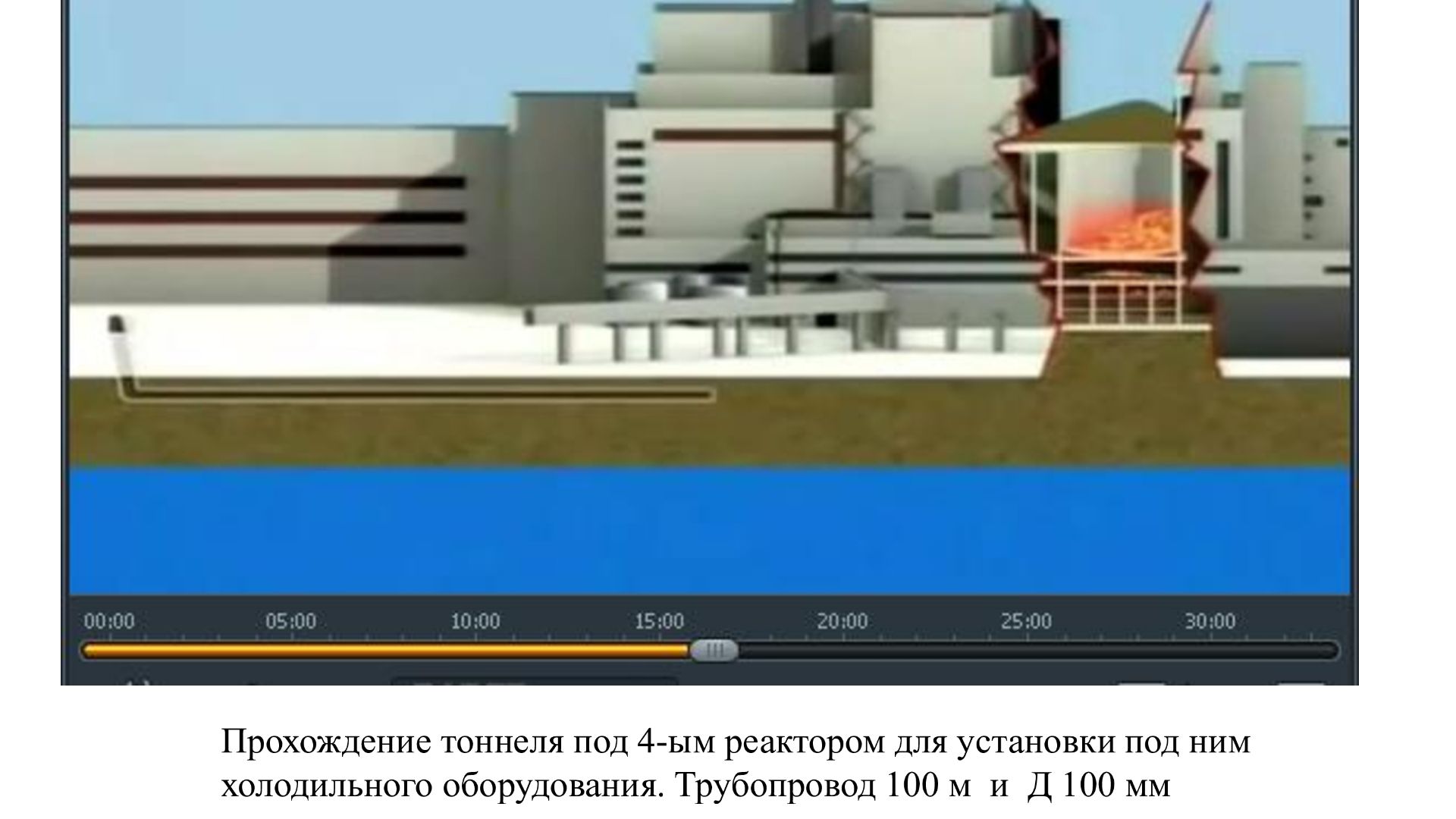 6. 2. Чернобыль. Комментарий