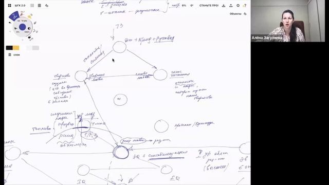 Основы для жизни в новом мире. Служение и вечное сияние.