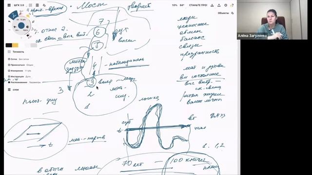 Основа обесценки. Мост открытое сердце. Теория относительности и служение.
