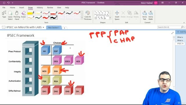 012. IPSEC Protocol suite Explained [RU]
