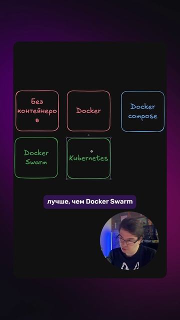 Docker Swarm vs Kubernetes | Что выбрать для ДЕПЛОЯ?