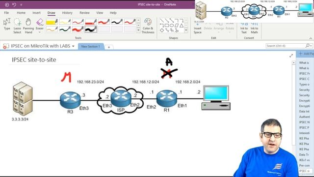 054-2. Configuring site-to-site IPSEC tunnel using IKEv1 & IKEv2 [RU]