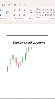 Зеркальный уровень: где входят Smart Money #трейдинг #bitcoin #криптовалюта #binance #trading
