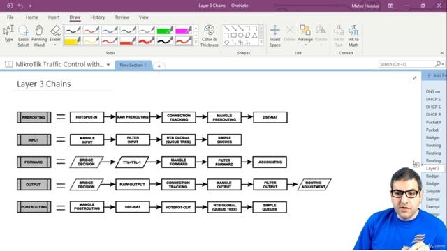 010. How to read the MikroTik Packet Flow sheet [RU]