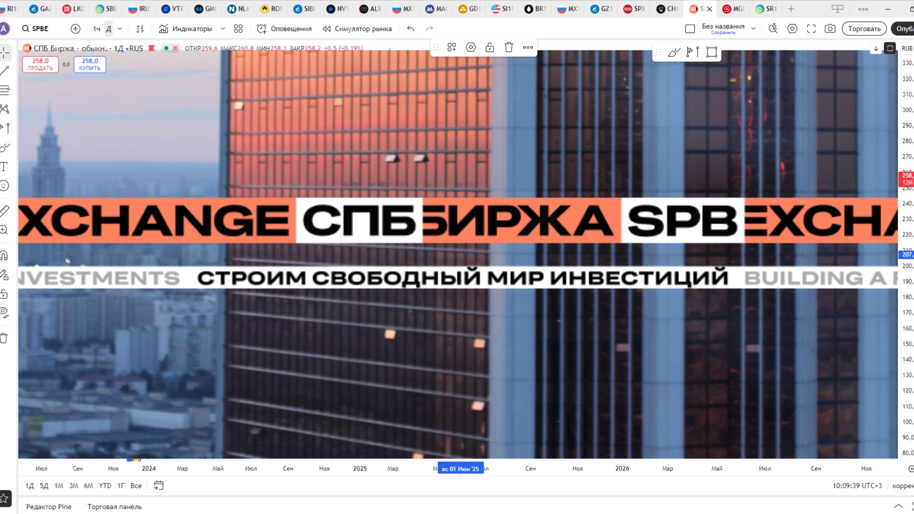 Обзор акции СПБ.