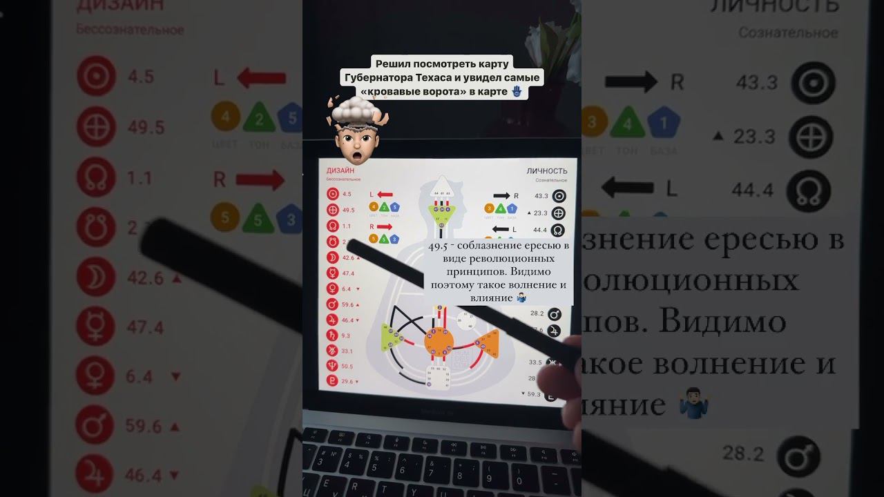 Почему Техас отделяется? Кратко по карте губернатора Техаса #дизайнчеловека #хьюмандизайн