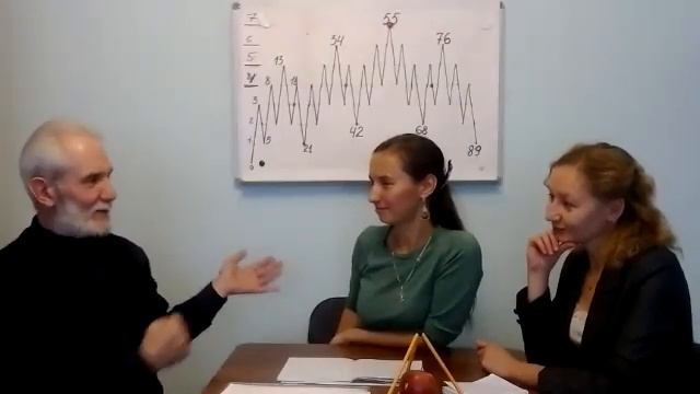 Ясное Мышление 2021 Тема 5 Сознание. Подсознание. Сон. Память. Смерть
