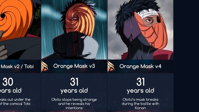 Evolution of Obito Uchiha in Naruto and Boruto