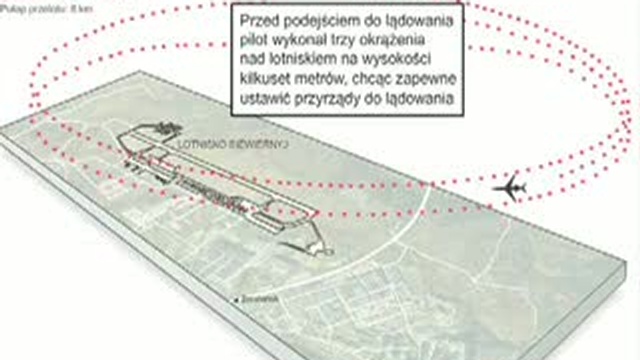 Польская версия событий
