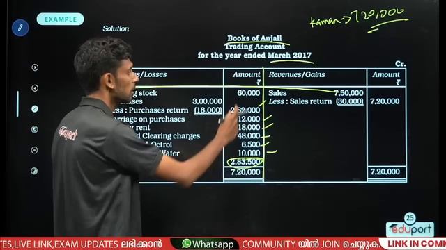 Plus One Model Exam | Accountancy Chapter 9 & 10