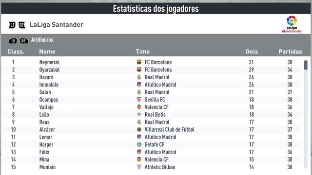 E se Neymar, Messi e CR7 FOSSEM UM SÓ?? | Cristionel Neymessi | FIFA 20 Experimentos