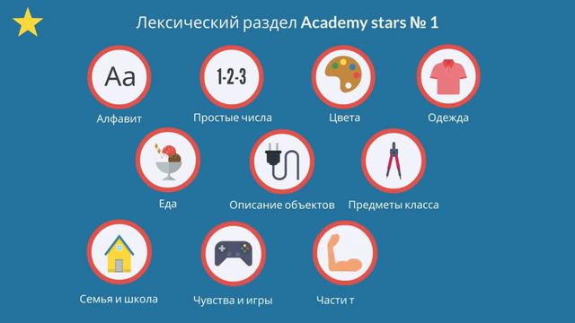 Y2mate.mx-описание программы обучения для школьников 7-8 лет AcademyStar А1