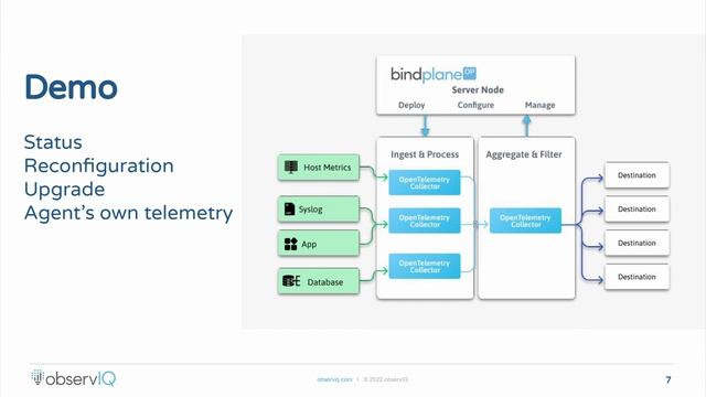 Lightning Talk: Managing OpenTelemetry Through the OpAMP Protocol - Mike Kelly, observIQ