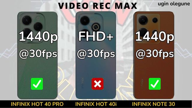 Infinix Hot 40 Pro vs Infinix Note 30 vs Infinix Hot 40i