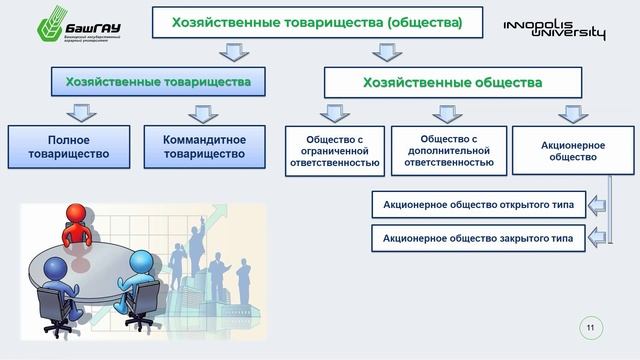 14.2.1 Неделя 1 (Тема 2) Цифровые технологии начала организации предпринимательской деятельности...