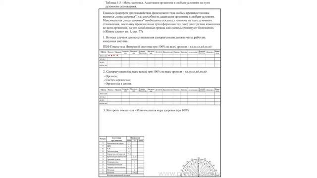 Работа с таблицами (1.4, 1.5, 9.1)