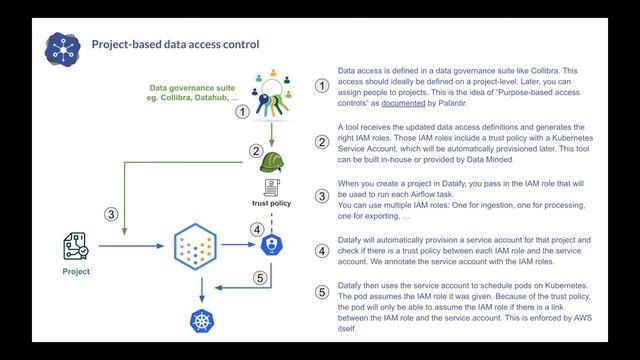 3 Datafy specific features