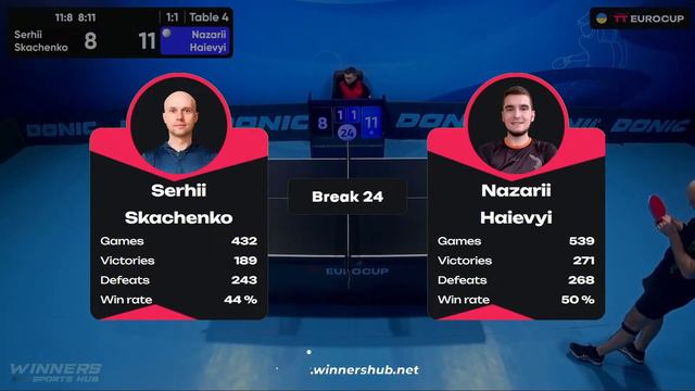 18:50 Serhii Skachenko - Nazarii Haievyi 30.01.2024 TT Euro.Cup Ukraine Master.TABLE 4
