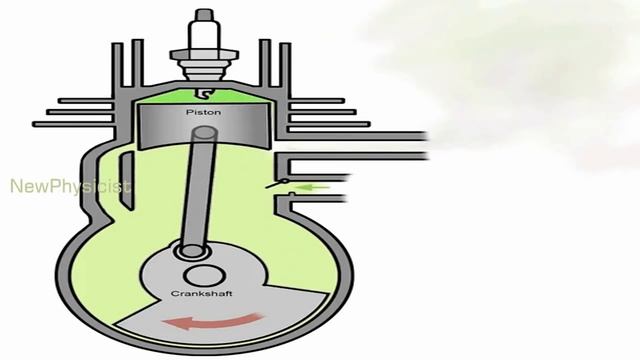 How Two Stroke Engines Work? Explained With Model