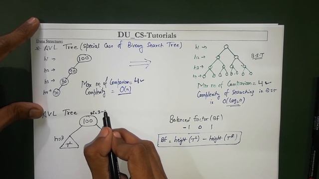 Lecture 46 AVL Tree Hindi