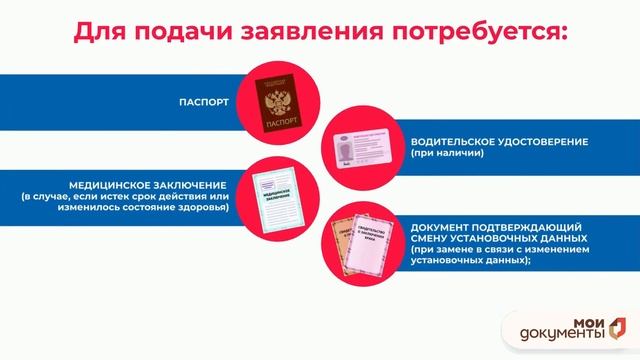 Как оформить водительское удостоверение через портал Госуслуги