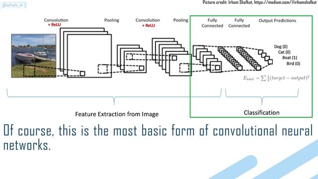 State of the Art Convolutional Neural Networks (CNNs) Explained | Deep Learning in 2020