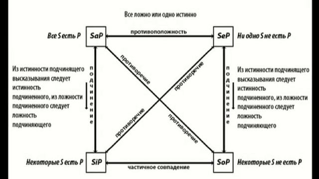 Сократ. Не все знания нужны в том объеме в котором их преподают.