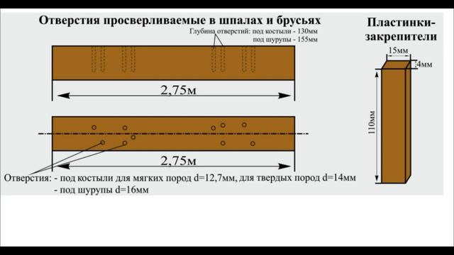 Лекция_ _Деревянные шпалы_