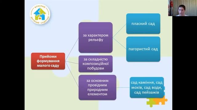 Вебінар. Основи природничого дизайну в умовах закладу дошкільної освіти та сім'ї